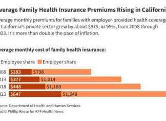 Health Insurance Premiums Skyrocketing Faster Than Inflation health-nsurance-premiums-skyrocketing-faster-than-nflation